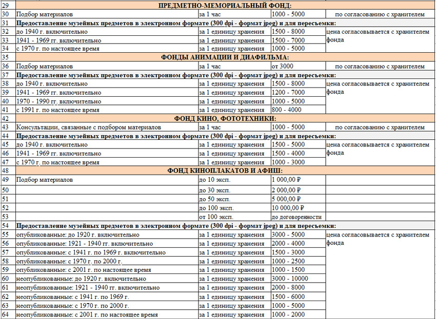 Перечень платных. Перечень платных услуг музея. Платные услуги в музее.