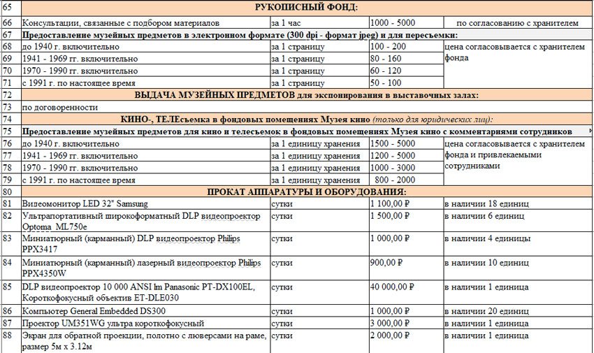 Платный перечень. Услуги музея перечень. Платные услуги в музее. Перечень платных услуг музея. Прейскурант на платные услуги музея.